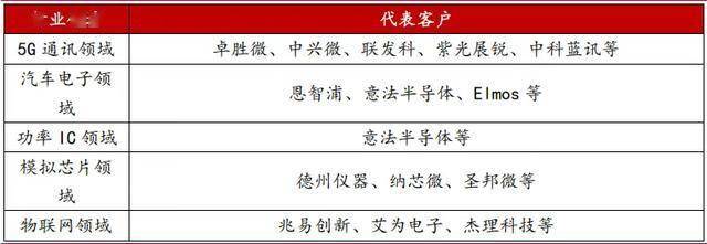 江苏杀出半导体龙头，绑定AMD，业绩激增300%！