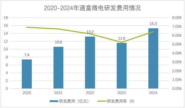 江苏杀出半导体龙头，绑定AMD，业绩激增300%！