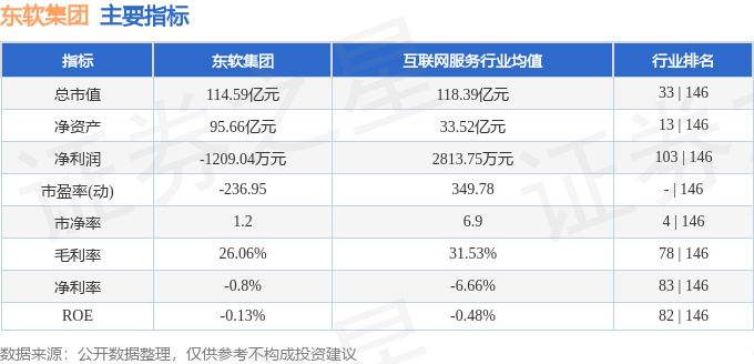 股票行情快报：东软集团（600718）6月17日主力资金净买入123.34万元