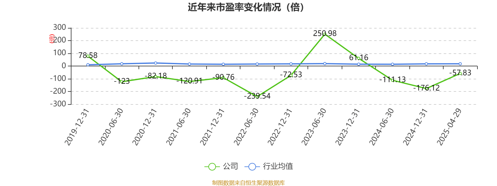 海汽集团：2024年亏损9769.62万元