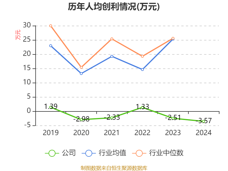 海汽集团：2024年亏损9769.62万元