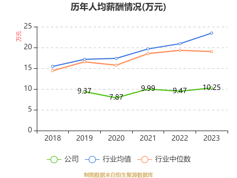海汽集团：2024年亏损9769.62万元