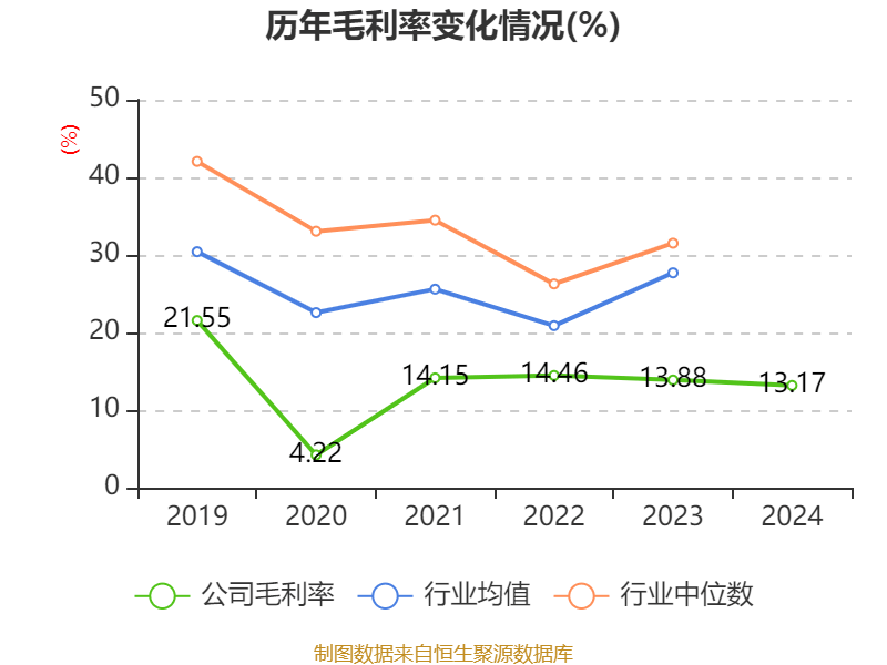 海汽集团：2024年亏损9769.62万元