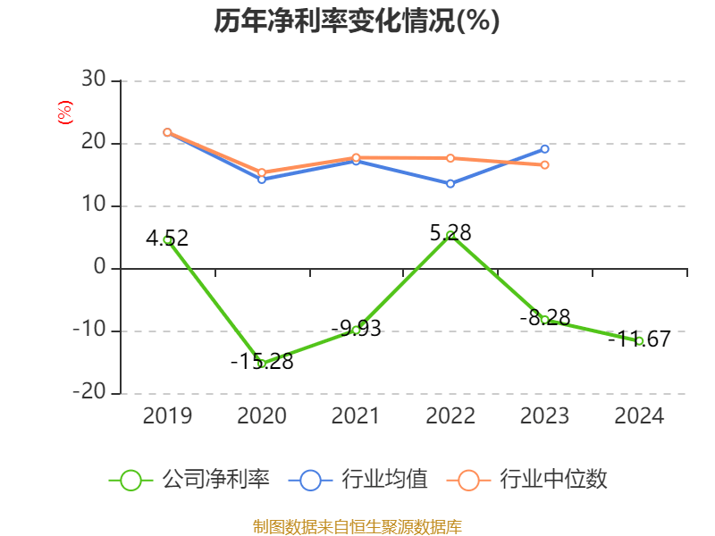 海汽集团：2024年亏损9769.62万元