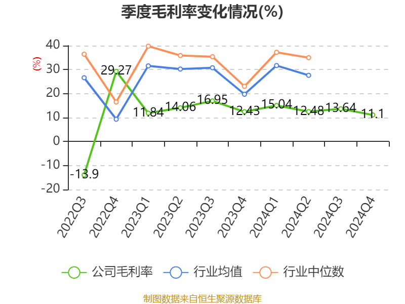 海汽集团：2024年亏损9769.62万元