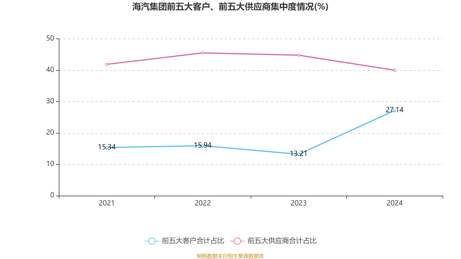 海汽集团：2024年亏损9769.62万元