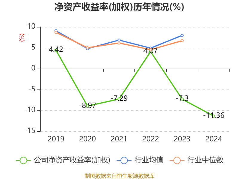 海汽集团：2024年亏损9769.62万元