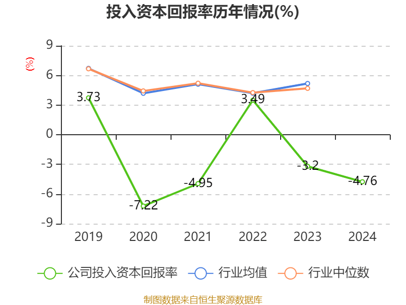 海汽集团：2024年亏损9769.62万元