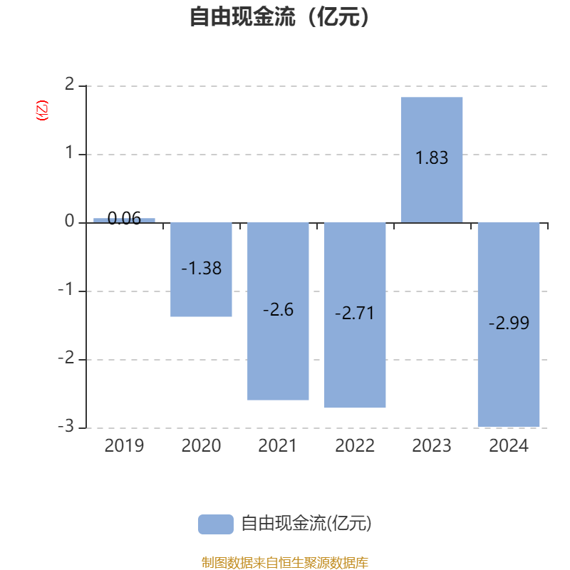 海汽集团：2024年亏损9769.62万元