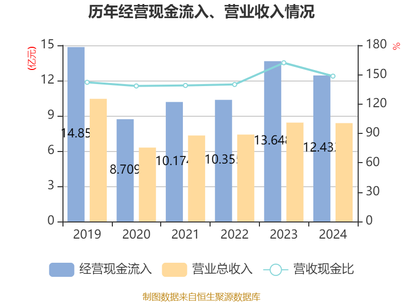 海汽集团：2024年亏损9769.62万元