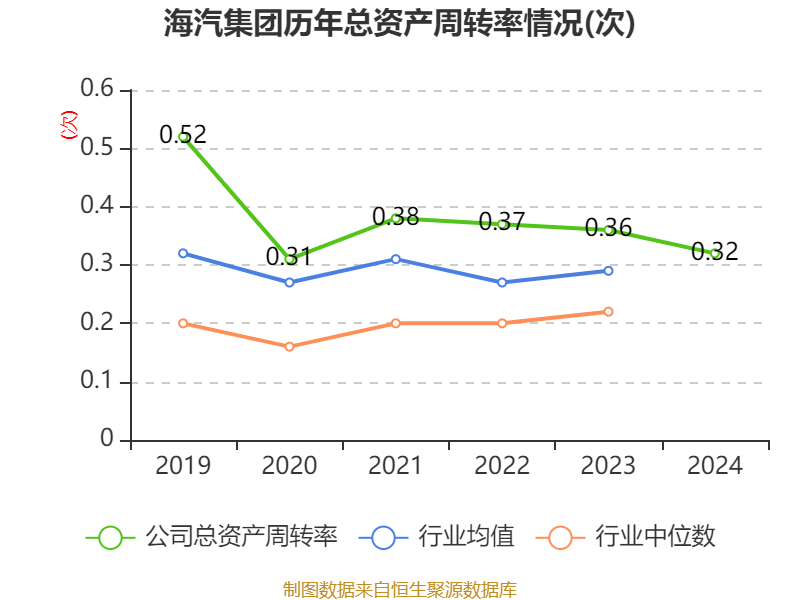 海汽集团：2024年亏损9769.62万元