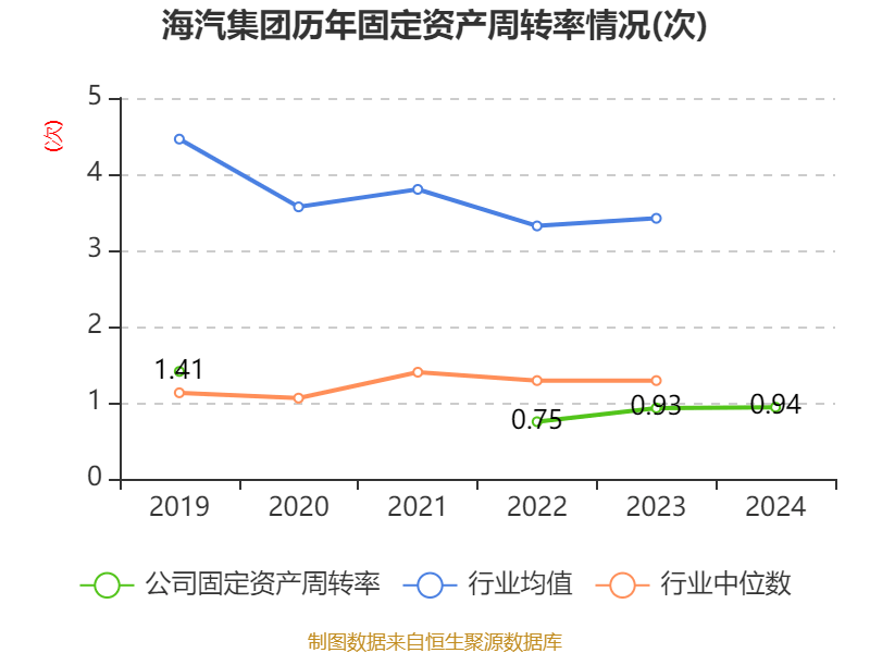 海汽集团：2024年亏损9769.62万元