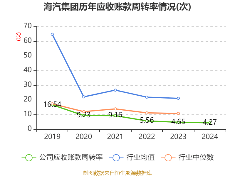 海汽集团：2024年亏损9769.62万元