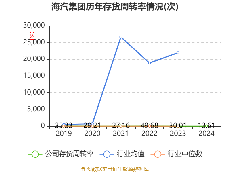 海汽集团：2024年亏损9769.62万元