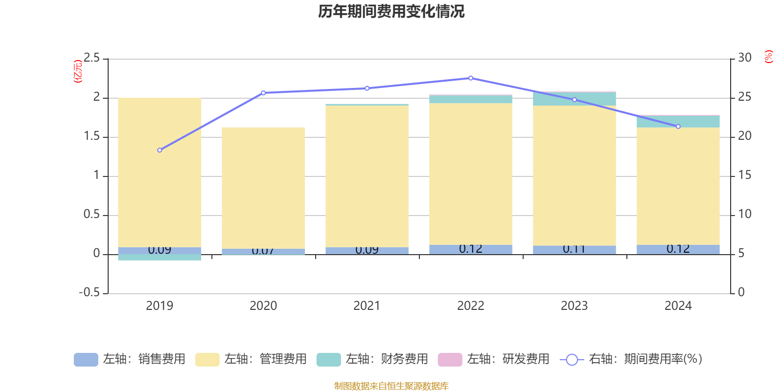 海汽集团：2024年亏损9769.62万元