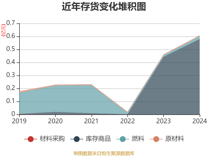 海汽集团：2024年亏损9769.62万元
