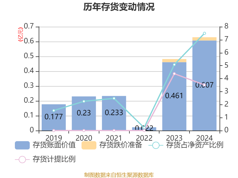 海汽集团：2024年亏损9769.62万元