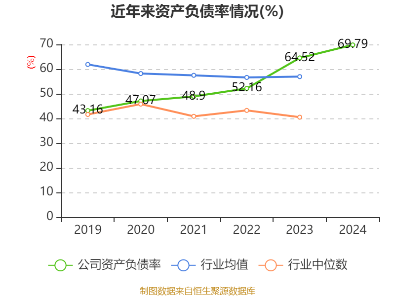海汽集团：2024年亏损9769.62万元