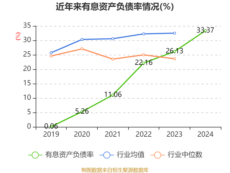 海汽集团：2024年亏损9769.62万元