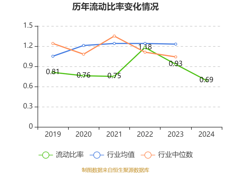 海汽集团：2024年亏损9769.62万元