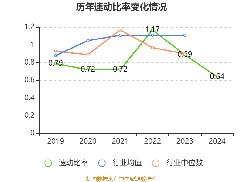 海汽集团：2024年亏损9769.62万元