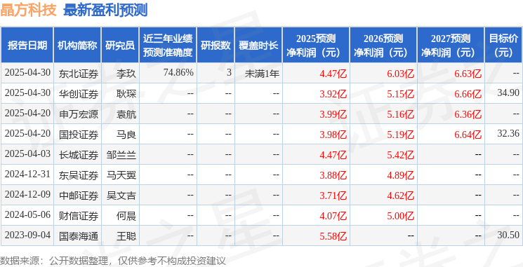 华源证券：首次覆盖晶方科技给予买入评级