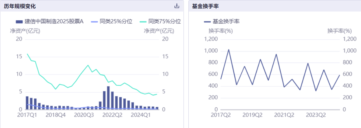 股票型基金业绩首尾相差95%！华安医药74%领涨、建信中国制造-21%垫底