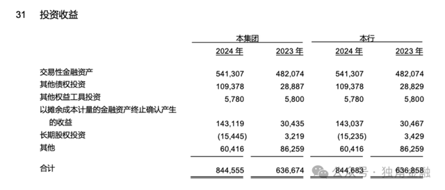 泰豪科技股权浮盈1.4亿，山西银行净利润为何暴跌九成？