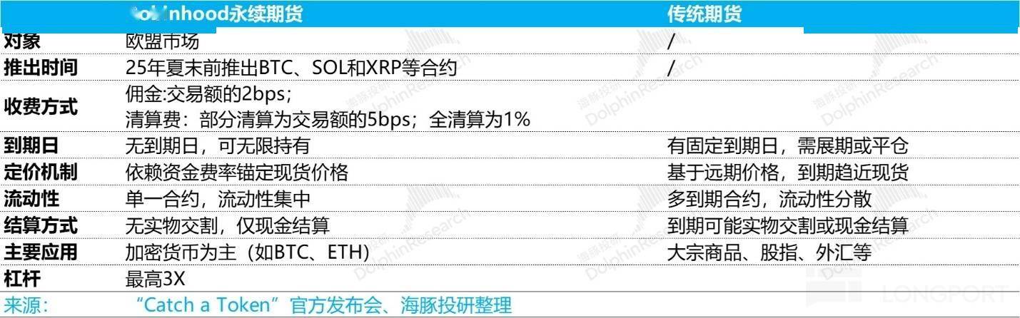 Robinhood：股票代币前程远大，散户王未来无敌？