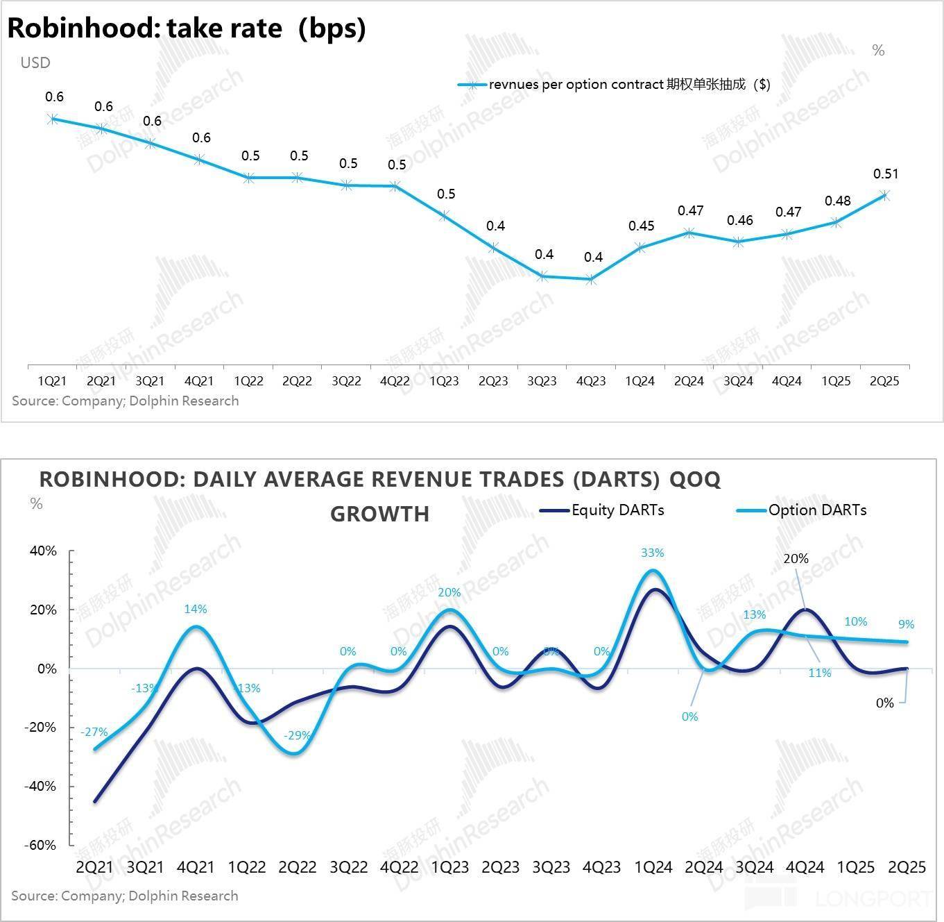 Robinhood：股票代币前程远大，散户王未来无敌？