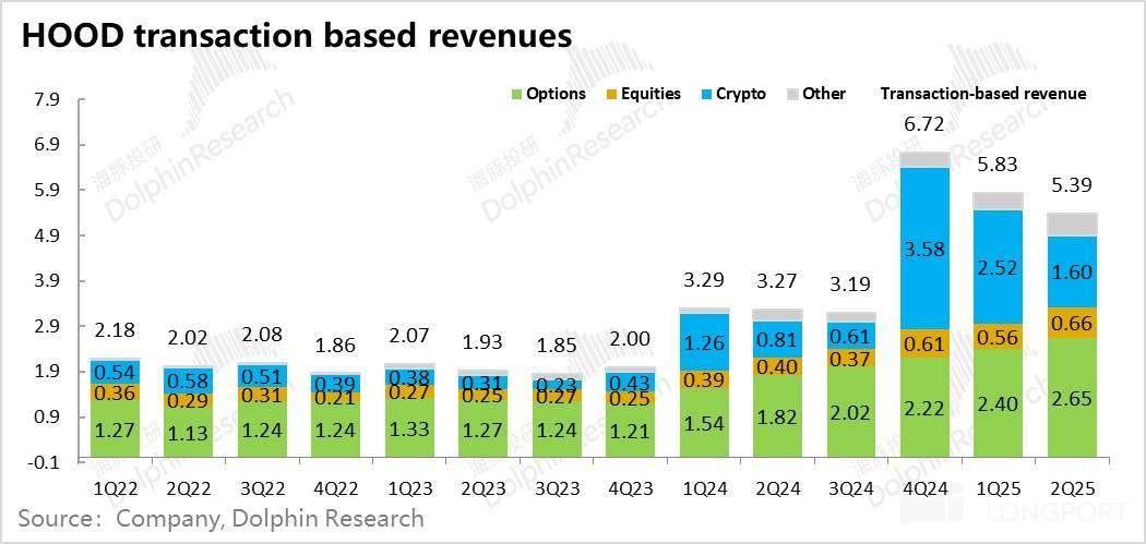 Robinhood：股票代币前程远大，散户王未来无敌？