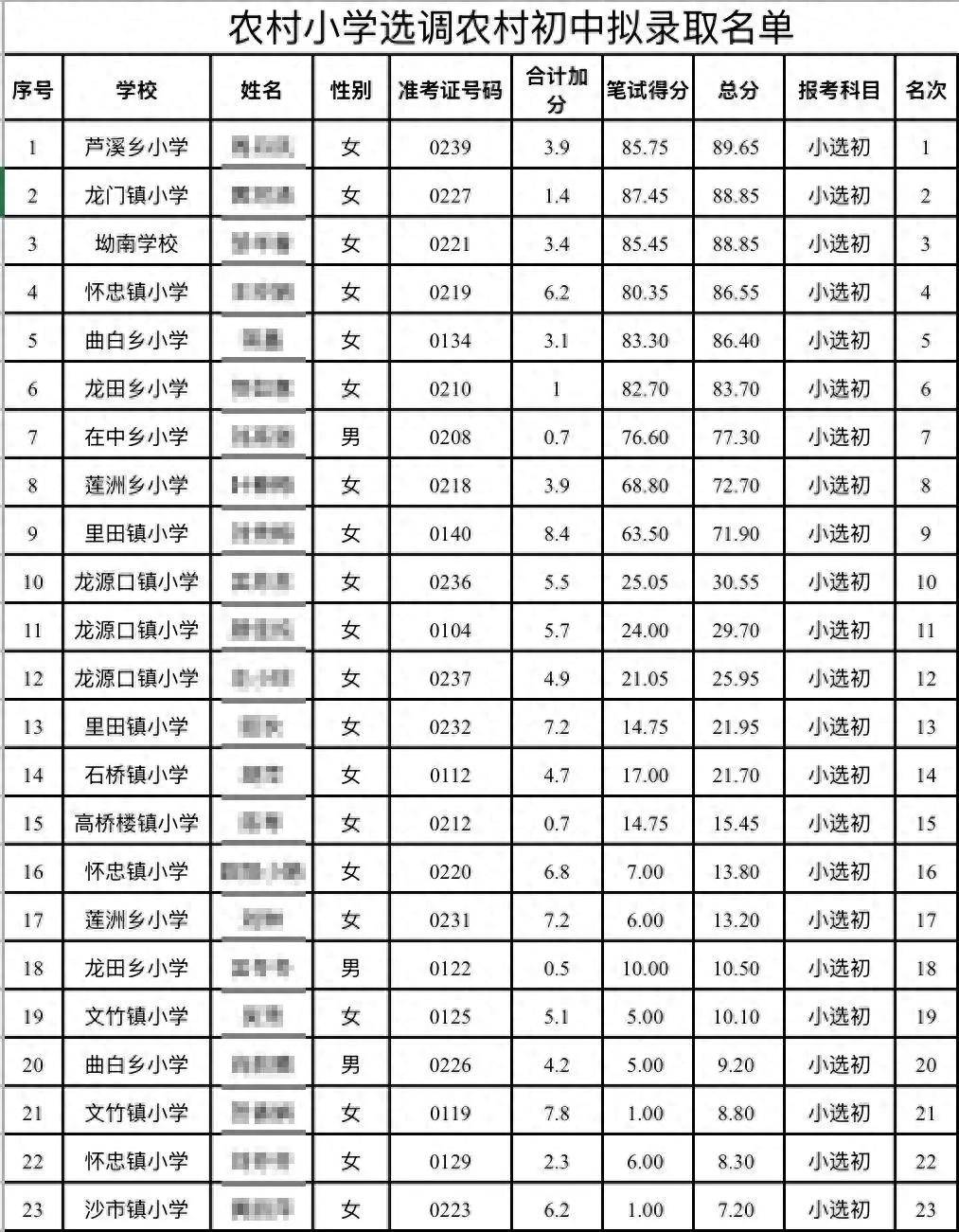 江西永新县联合调查组情况说明