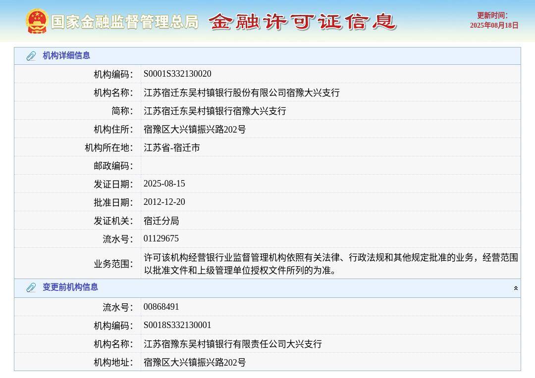 江苏宿迁东吴村镇银行股份有限公司宿豫大兴支行换发金融许可证，发证日期2025年8月15日