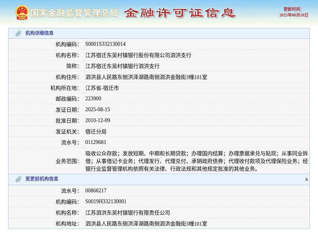 江苏宿迁东吴村镇银行股份有限公司泗洪支行换发金融许可证，发证日期2025年8月15日