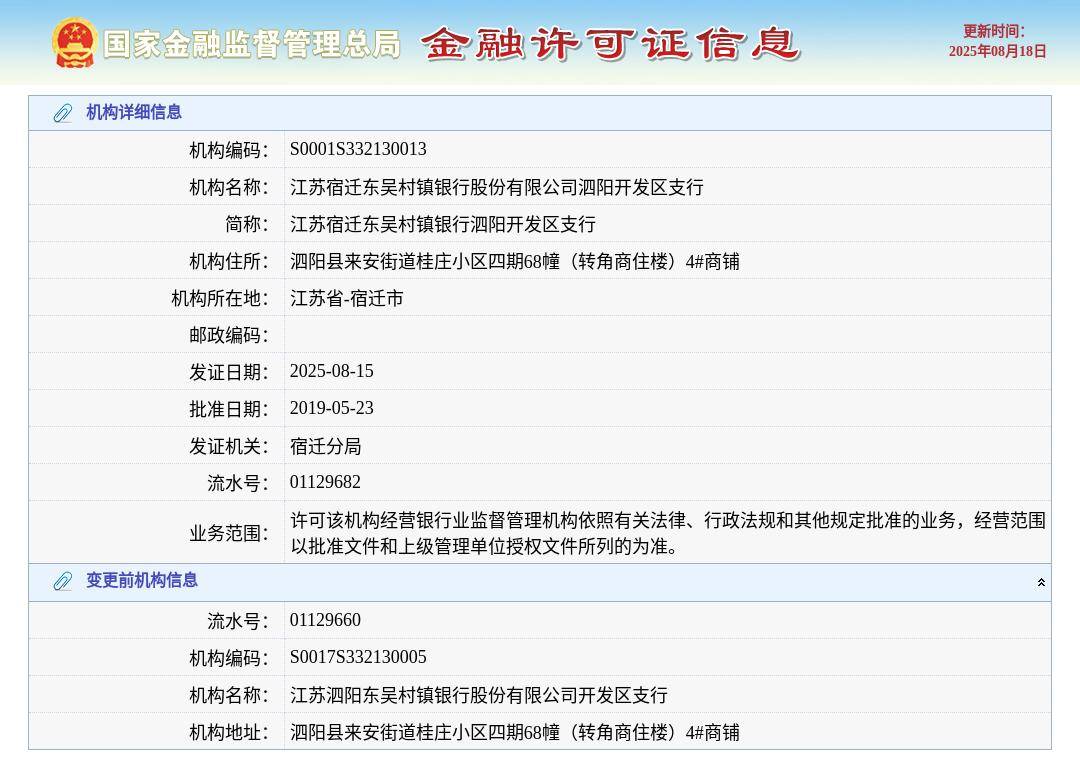 江苏宿迁东吴村镇银行股份有限公司泗阳开发区支行换发金融许可证，发证日期2025年8月15日