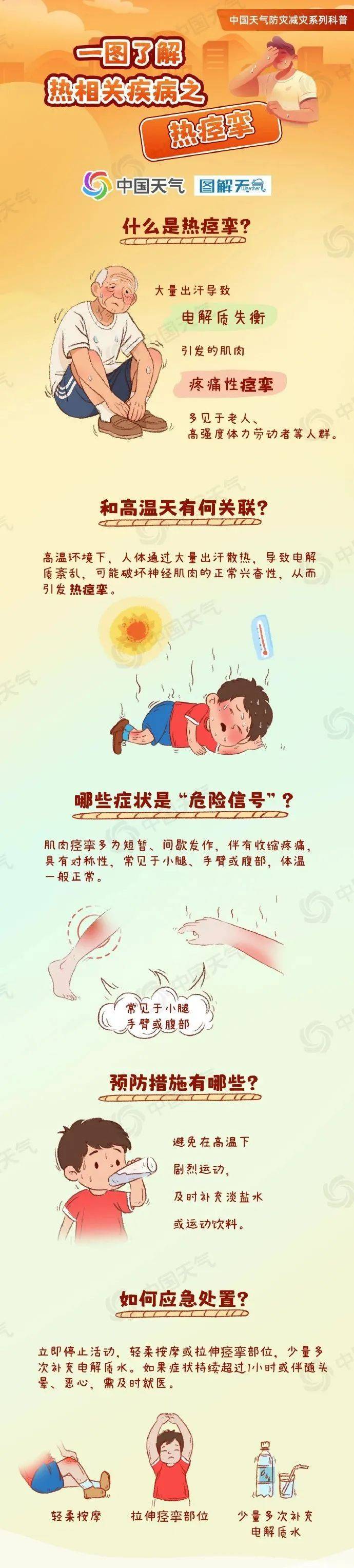 预警！预警！“锅盖”罩着江苏！徐州接下来......