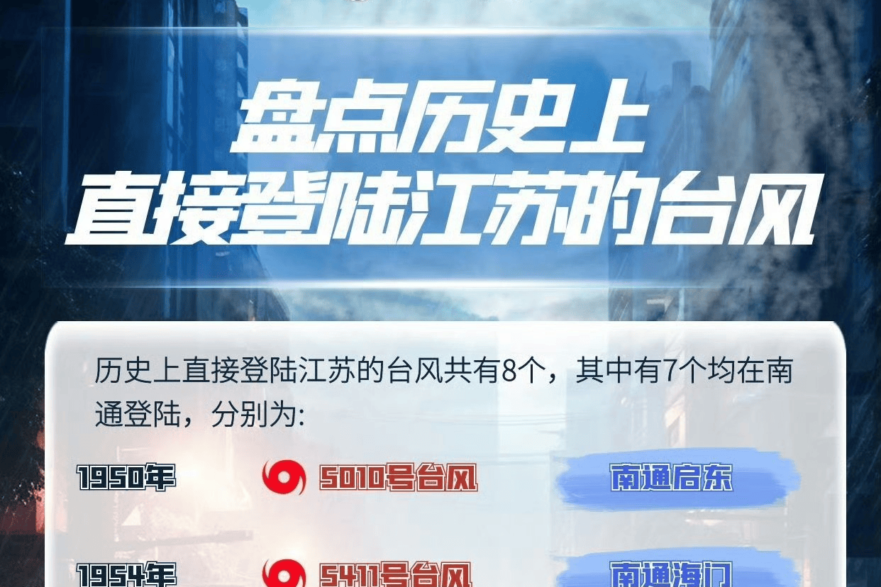 台风“竹节草”影响江苏，盘点那些来过江苏的台风