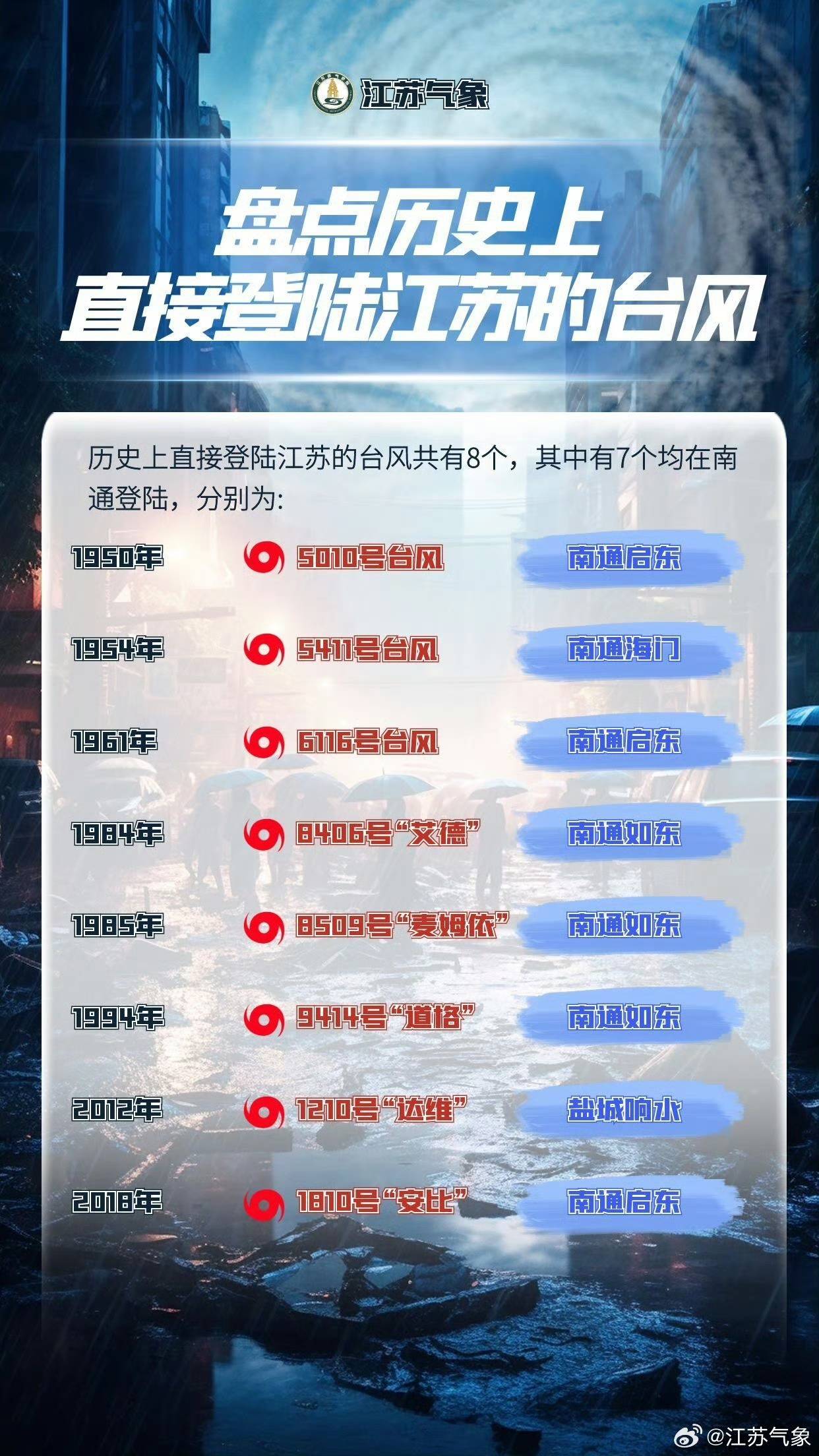 台风“竹节草”影响江苏，盘点那些来过江苏的台风