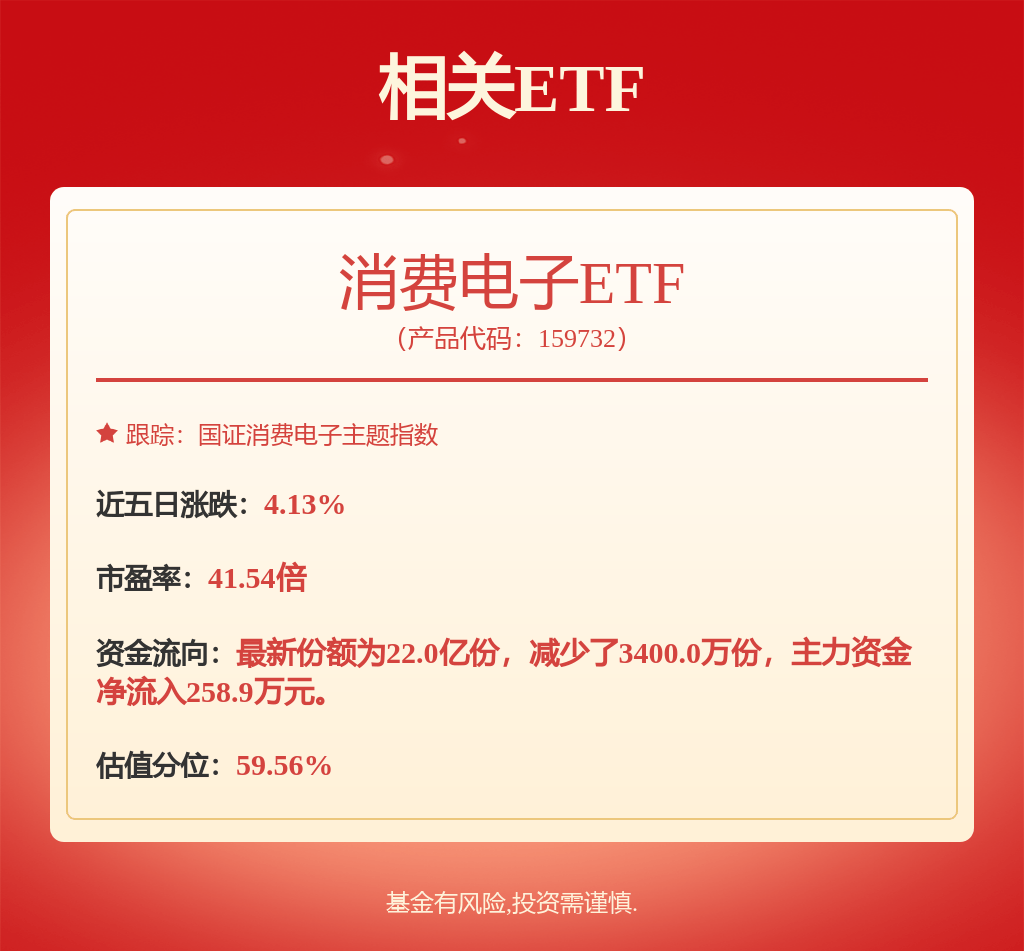 每周股票复盘：兆易创新（603986）大宗交易折价及股票期权注销完成