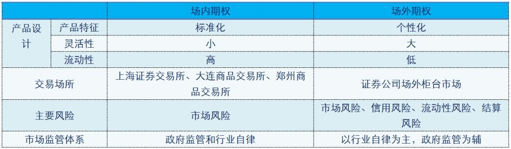 【期权科普】场外期权个人是如何交易的?