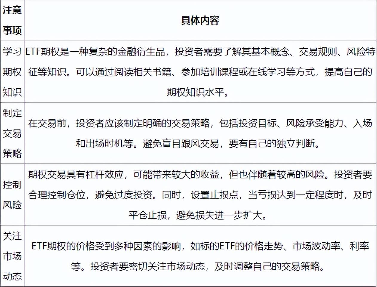 【期权科普】ETF期权模拟交易软件有哪些？