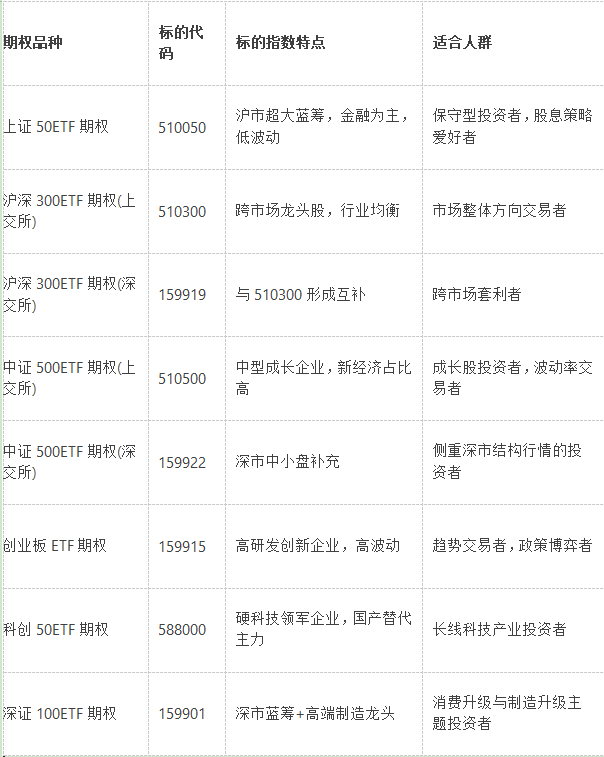 ETF期权一览表，ETF期权交易品种有哪些？