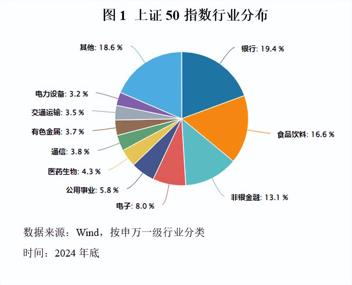 期权圈带你了解上证50ETF期权合约交易规则！