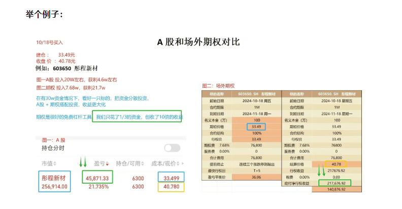 【期权科普】场外期权交易规则是什么？个股场外期权的结算方式是什么?