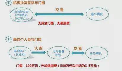 请问交易国内的场外个股期权交易合法吗？