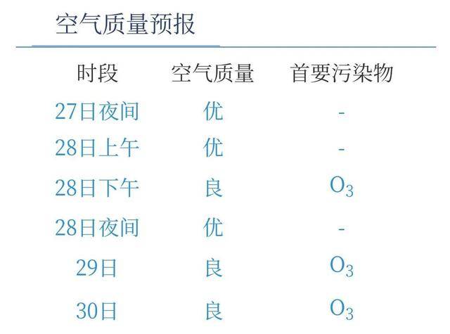 好消息！下周高温可能暂停，但……