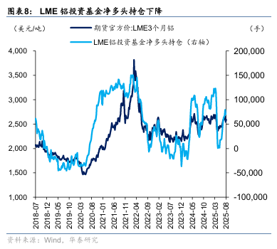 华泰证券：“反内卷”初现成效