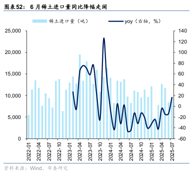 华泰证券：“反内卷”初现成效