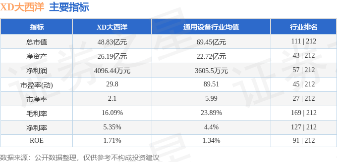 股票行情快报：XD大西洋（600558）8月8日主力资金净卖出2551.98万元
