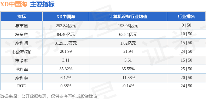 股票行情快报：XD中国海（600764）8月8日主力资金净卖出3626.55万元